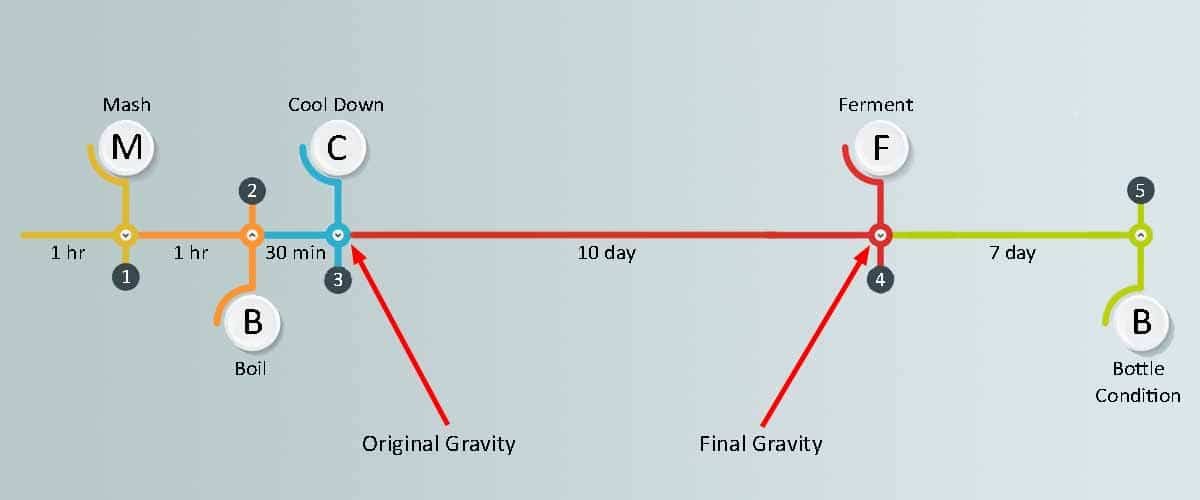 วัดแอลกอฮอล์