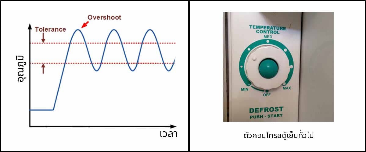 ขั้นตอน การผลิตเบียร์