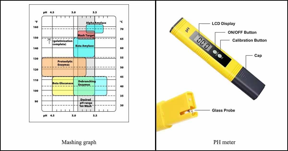 การวัด PH ในเบียร์