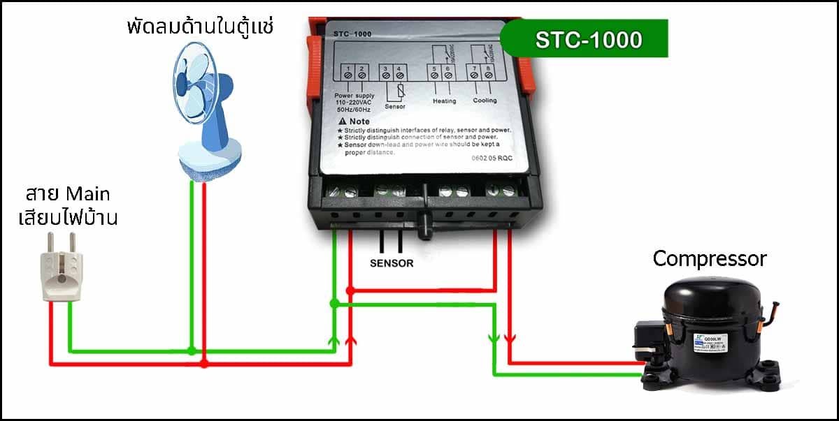 ขั้นตอนการผลิตเบียร์กินเอง