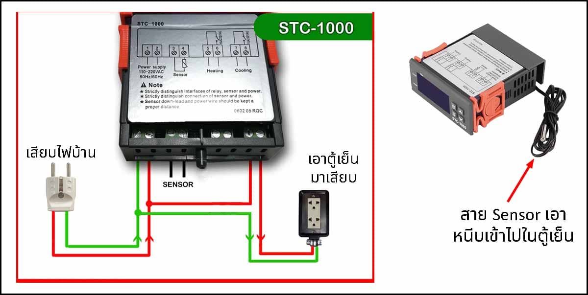 การตรวจ สอบ คุณภาพเบียร์