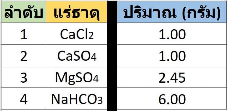 เบียร์เป็นกรดหรือเป็นด่าง