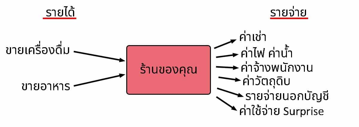 เบียร์คราฟ ราคา