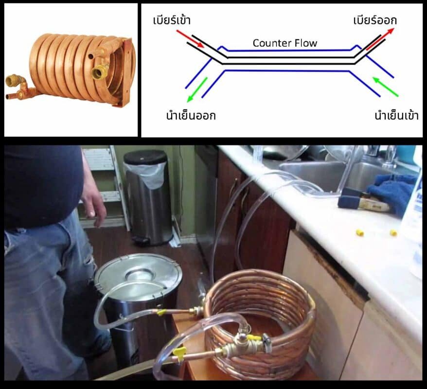 ลดอุณหภูมิ ด้วยน้ำ