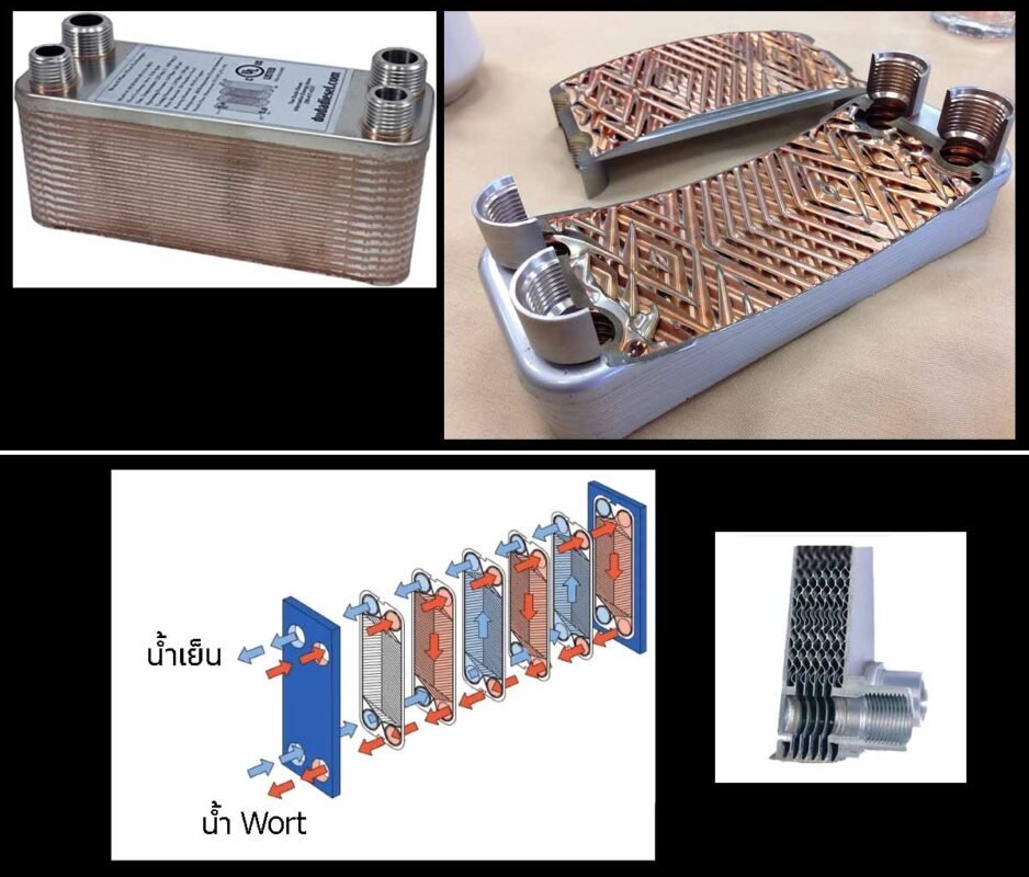 ลดอุณหภูมิ ด้วยน้ำ