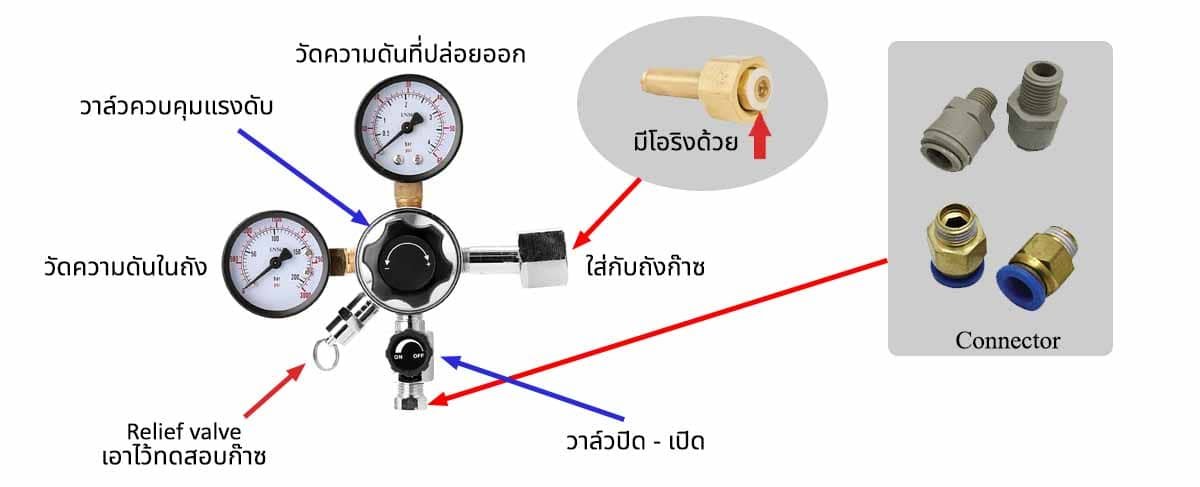 ชุด ทำ เบียร์สด
